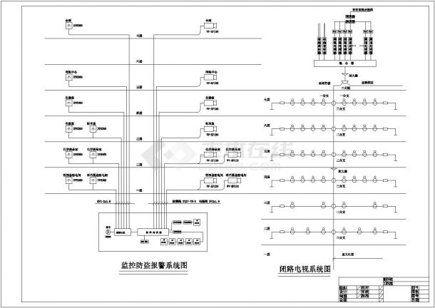 监控防盗报警和闭路电视系统图，包含监控防盗报警系统图-图二