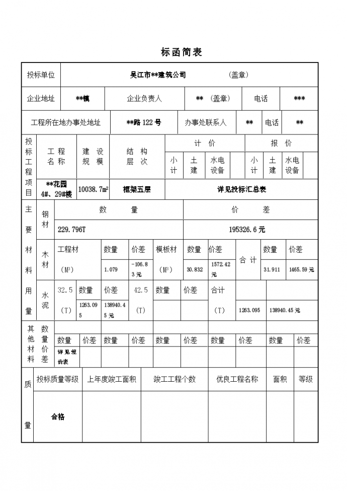 江苏苏州某某学校工程投标商务标文件_图1