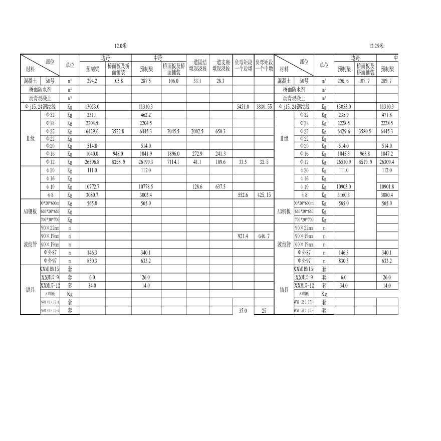 梁桥施工图纸50mT梁50m桥复核后工程数量-图一