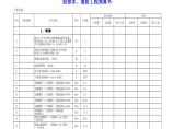 公司厂房给排水管道、消防工程预算书图片1