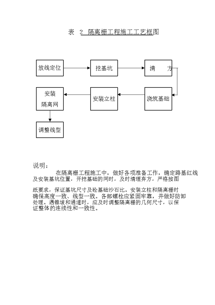 某地交通安全设施施工设计方案-图二