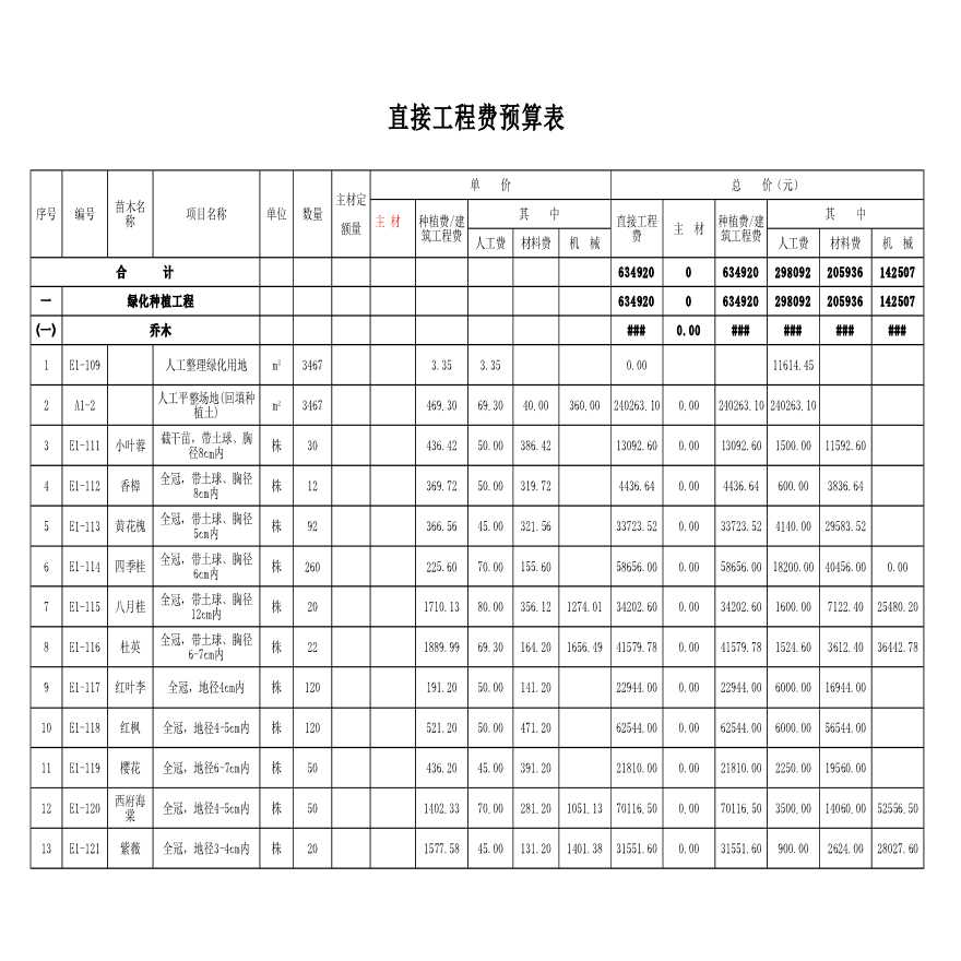 园林绿化工程预算万能表-图二