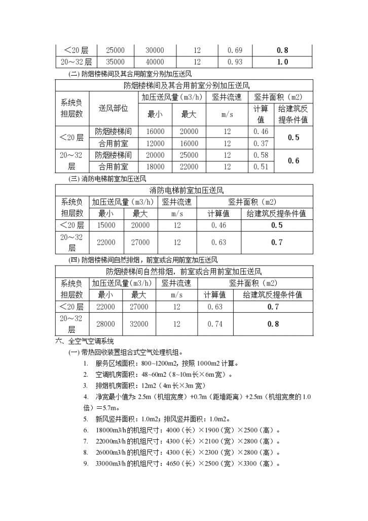 1.暖通专业给建筑专业反提条件常用数据（2.防排烟设计中的难点问题）-图二