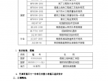 重庆某实验中学教学楼基础施工组织设计方案图片1