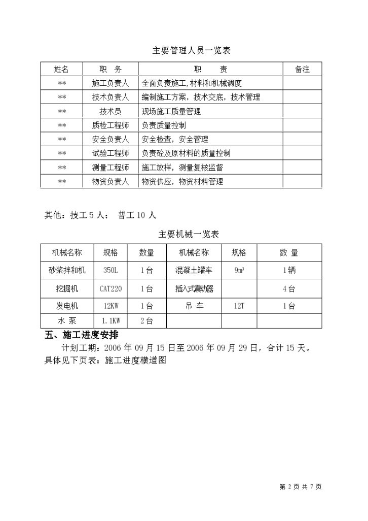 威乌高速公路某段圆管涵施工-图二