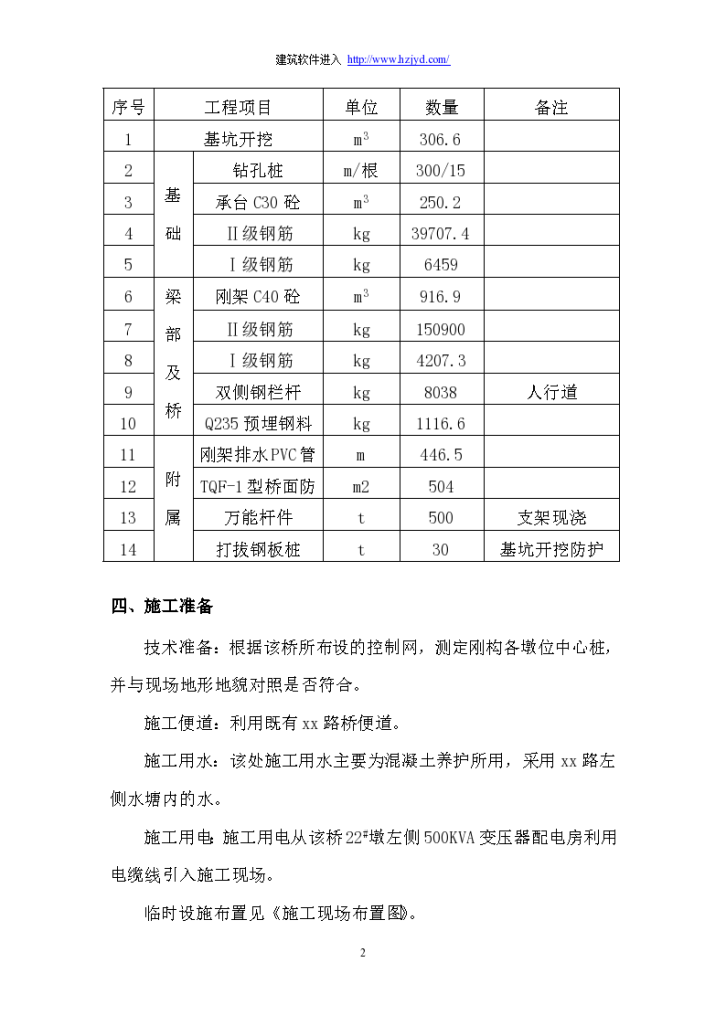 某铁路跨公路刚构连续梁特大桥施工组织方案-图二