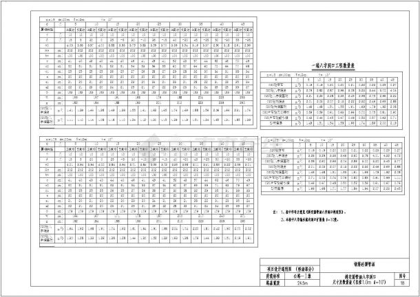 钢筋砼圆管涵斜交八字洞口尺寸及数量表（孔径1m）-图一