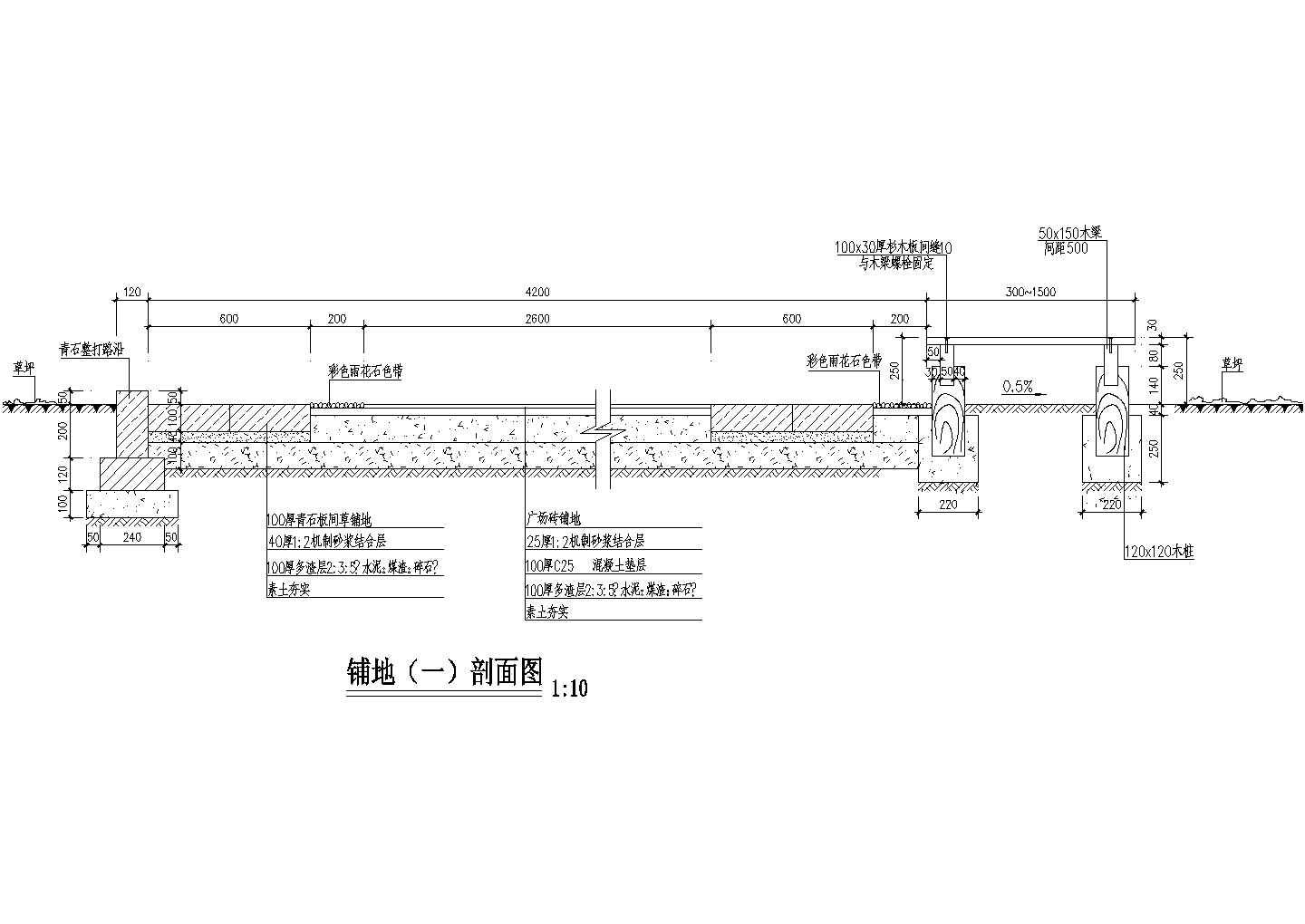 某市道路铺地结构剖面图纸