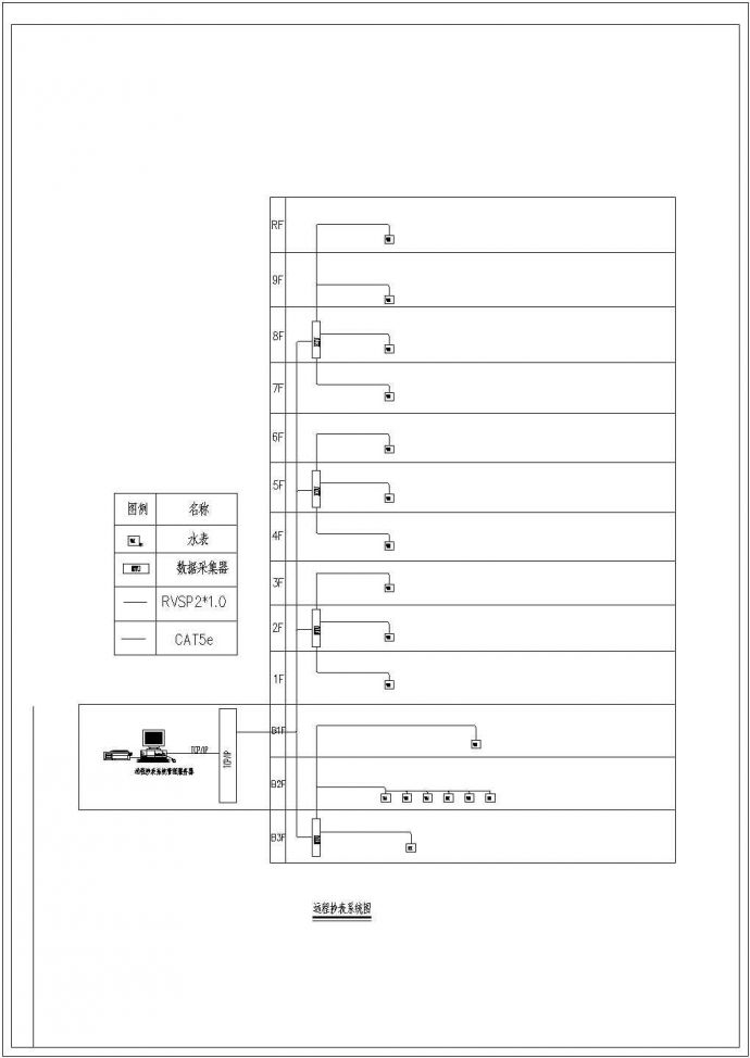 [上海]9层商业办公楼弱电智能系统图_图1