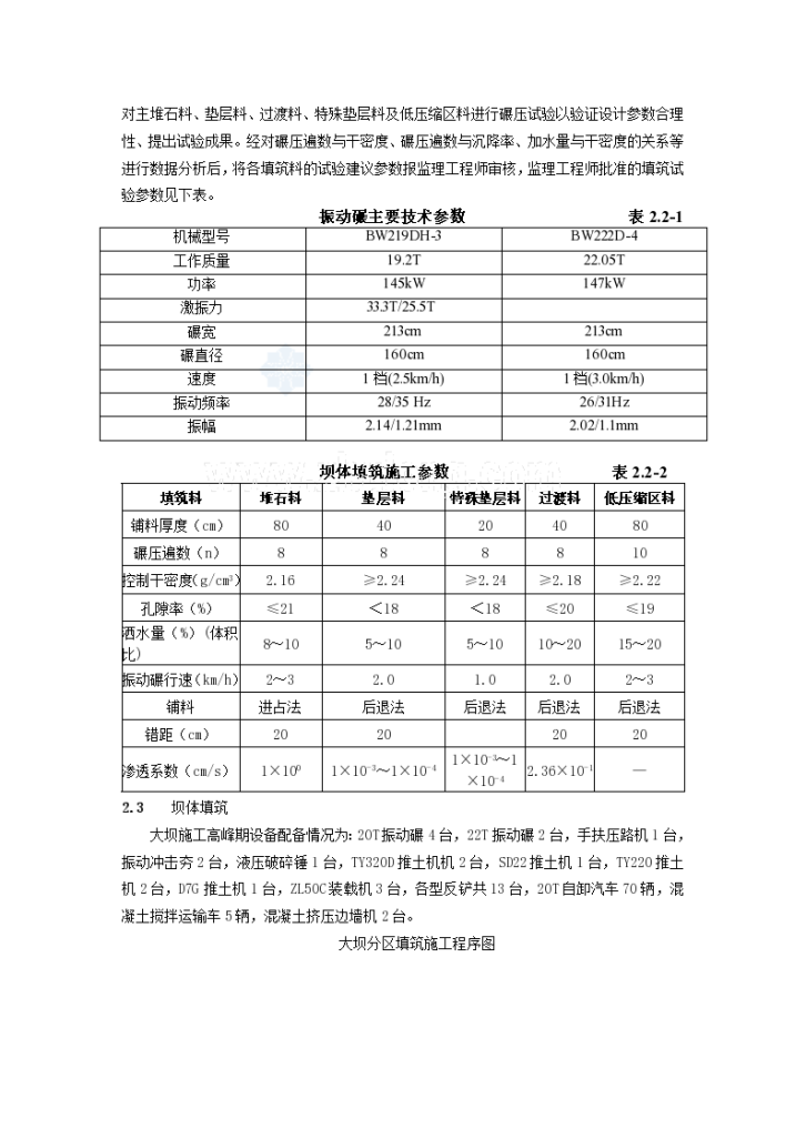 [云南]水电站面板堆石坝坝体填筑施工工艺_secret-图二