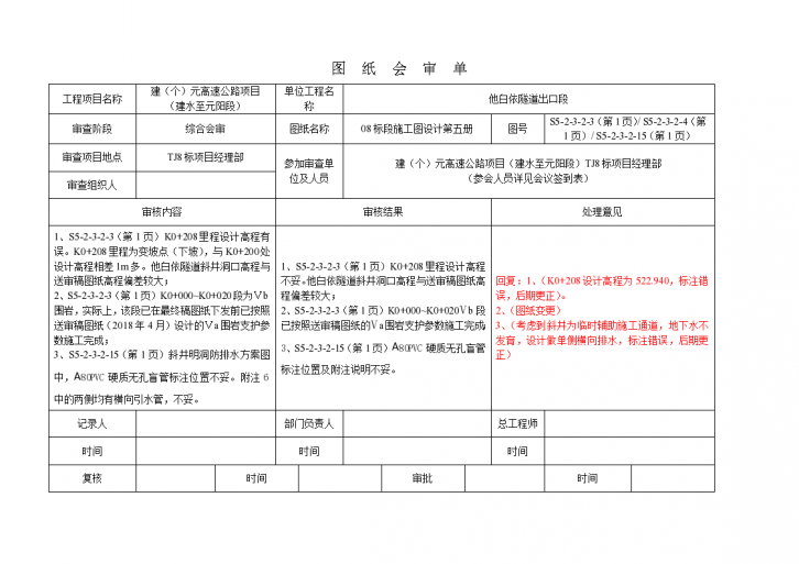 图纸会审设计答疑包含路基、桥梁、隧道-图一