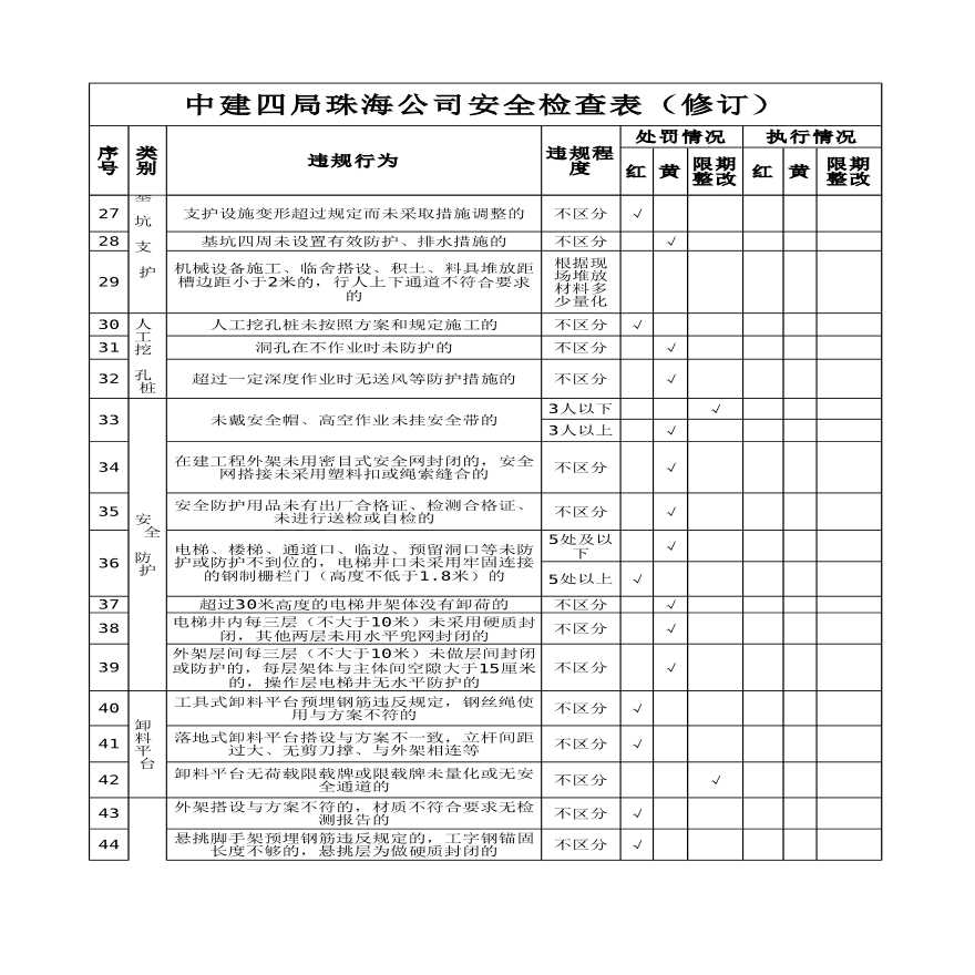 建筑工程施工现场安全检查表-图二