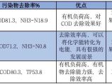 环保大厅图片1