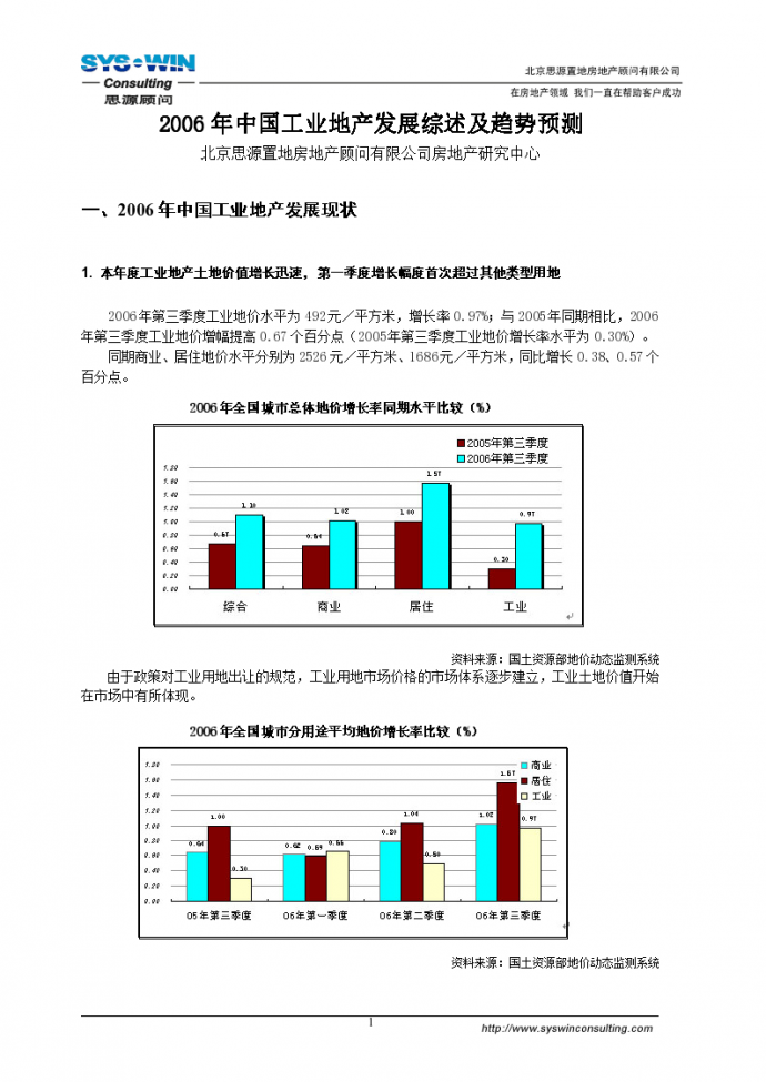 2006年中国工业地产发展综述及趋势预测 北京思源置地房地产顾问有限公司房地产研究中心_图1