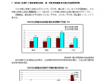 2006年中国工业地产发展综述及趋势预测 北京思源置地房地产顾问有限公司房地产研究中心图片1