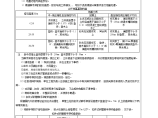 扣件式钢管脚手架搭设与拆除工程施工方法和技术交底图片1