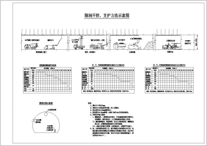 某电站施工道路隧洞开挖及支护设计cad全套施工图（甲级院设计）_图1