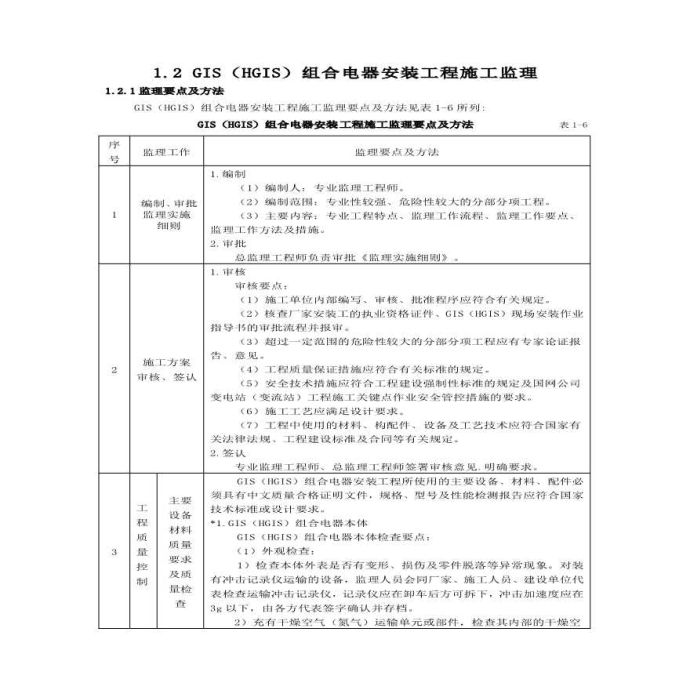 GIS（HGIS）组合电器安装工程施工监理工作要点_图1