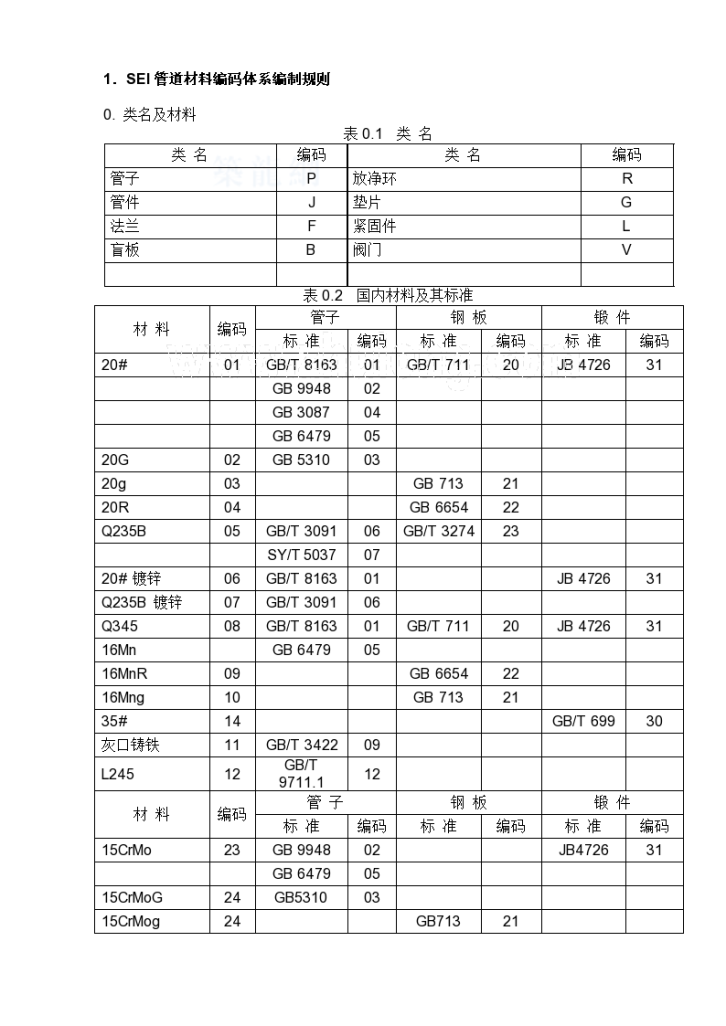 青岛某炼化项目工艺管道施工手册（材料篇1000万吨-年）-图二