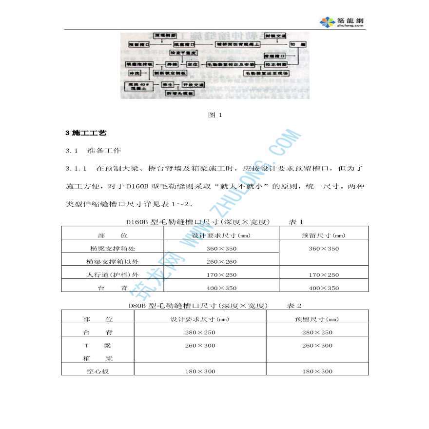 某桥梁毛勒伸缩缝施工-图二