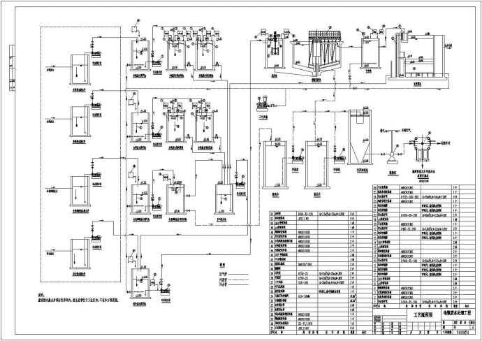 5400m3_电镀污水处理工艺流程图Cad设计图_图1