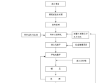 大型路面和路基填筑工程施工设计方案图片1