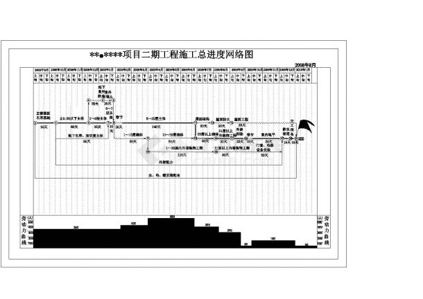 32层76000平方米剪力墙结构商业楼施工组织设计及造价分析（网络计划图、平面图）-图二