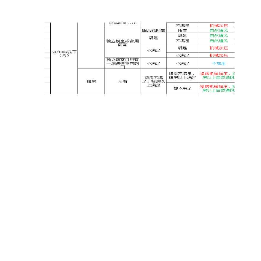 一张excel表格——防排烟计算的神器-图二