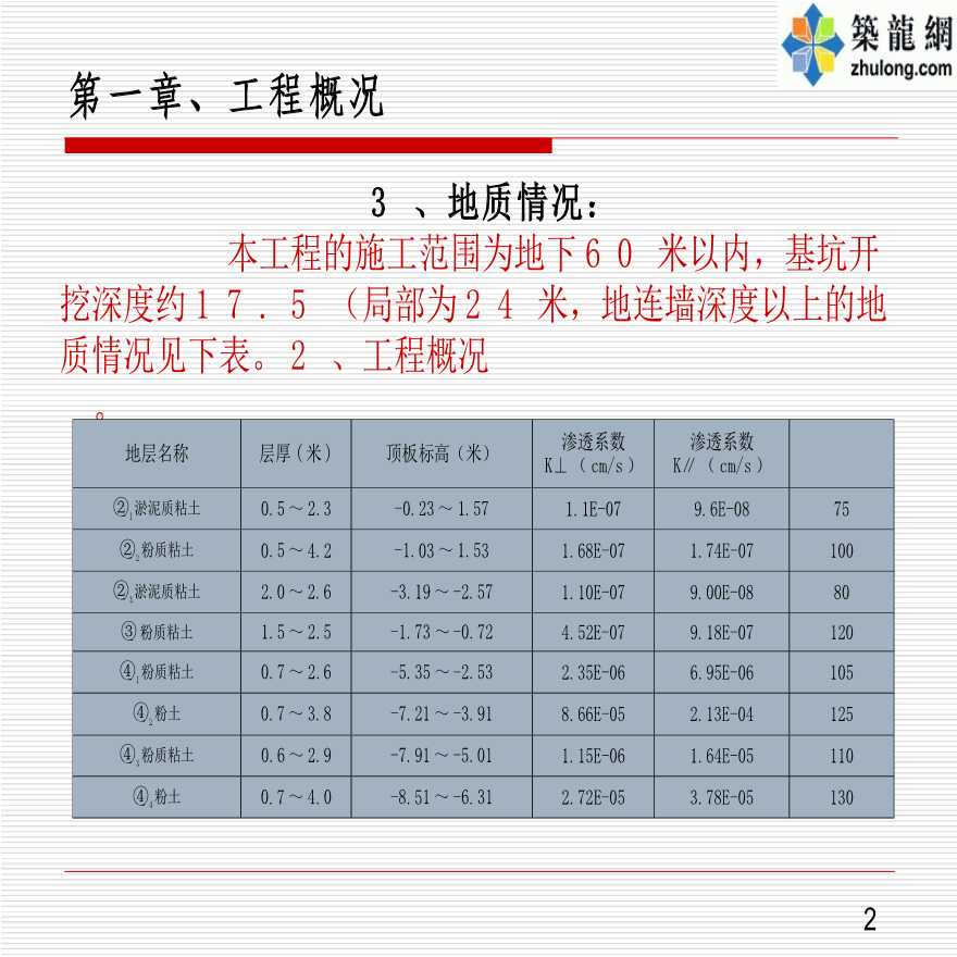 天津某工程逆作法施工方案-图二