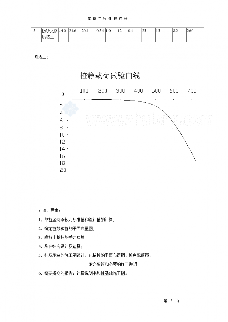 [学士]某住宅楼桩基础设计计算书-图二