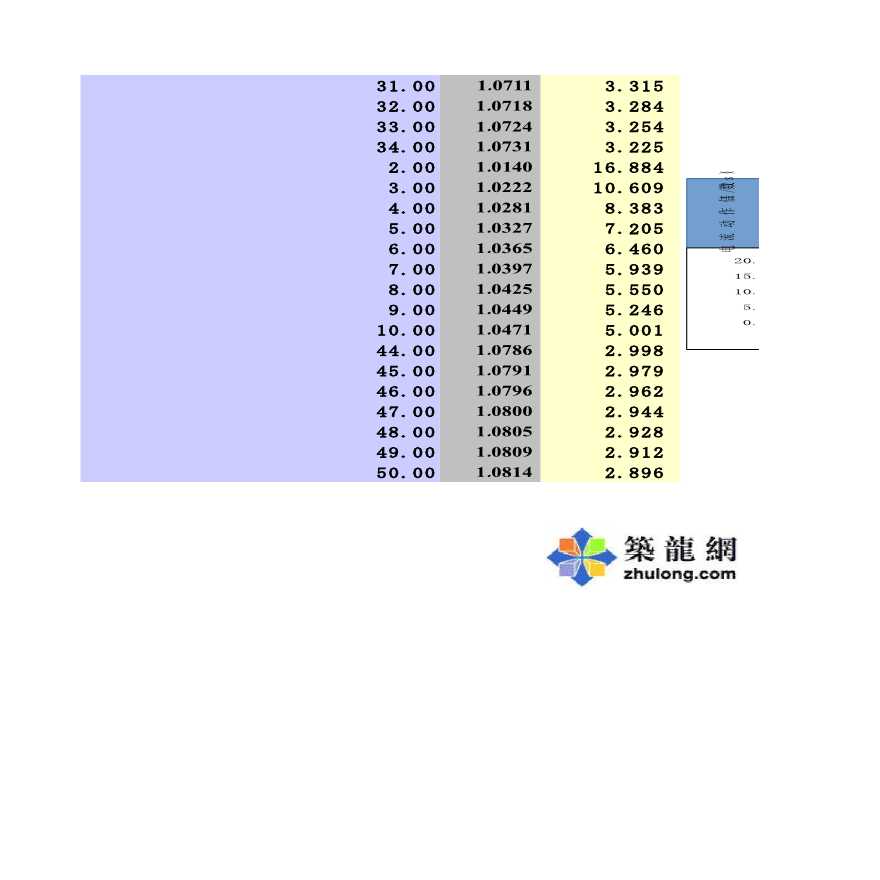 电机保护相关数据及计算公式-图二