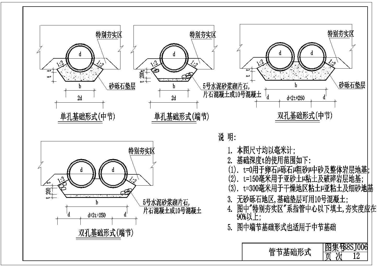 钢筋混凝土圆管涵洞管节基础形式节点详图设计