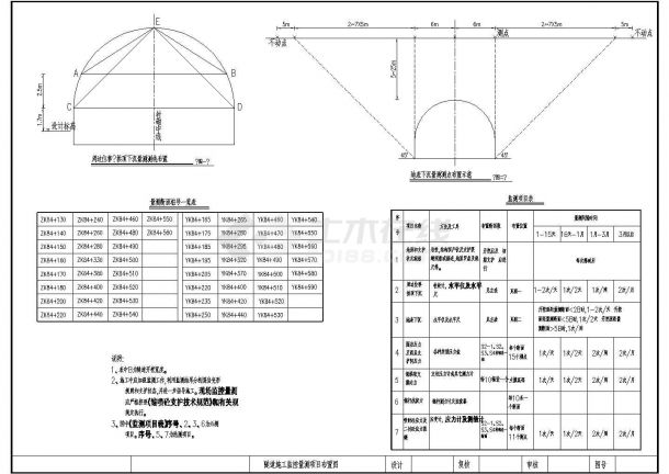 分离式双洞隧道监控量测布置节点详图设计-图二