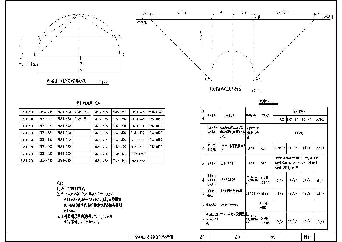 分离式双洞隧道监控量测布置节点详图设计