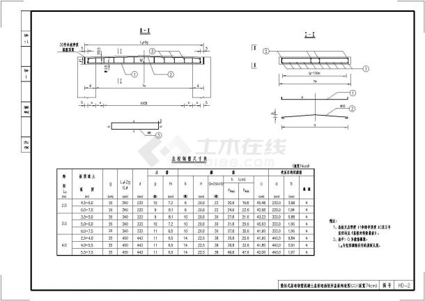 整体式基础盖板涵矩形盖板构造节点详图设计-图二