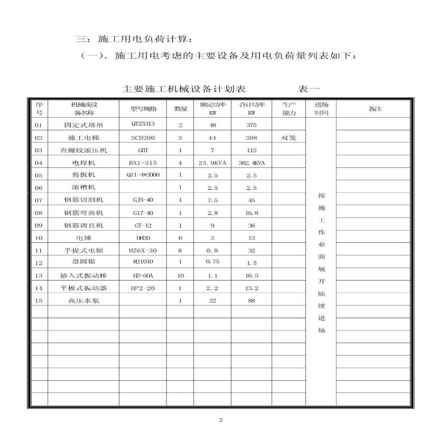 陕西高层住宅楼施工临时用电方案(计算书,配电图设计)-图二