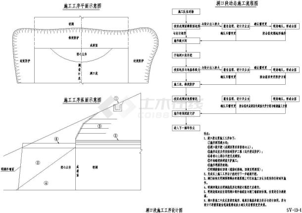 复合式衬砌隧道洞口段施工工序节点详图设计-图二