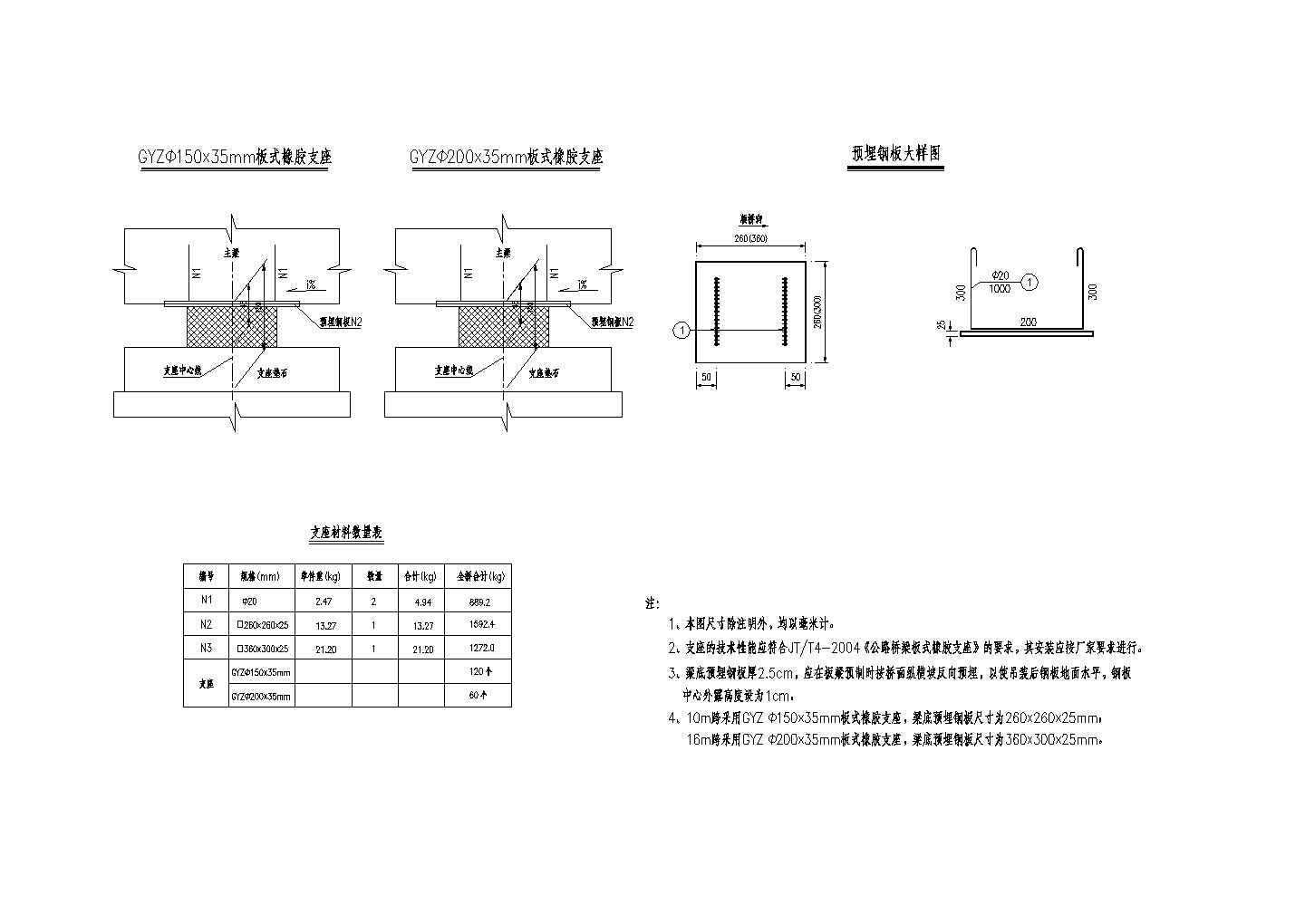 简支空心板梁支座构造节点详图设计