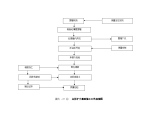 某工程扩大基础施工工艺流程设计完整说明图图片1