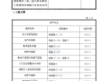 [山东]4万平五星级度假酒店电气施工方案85页（商务型）图片1