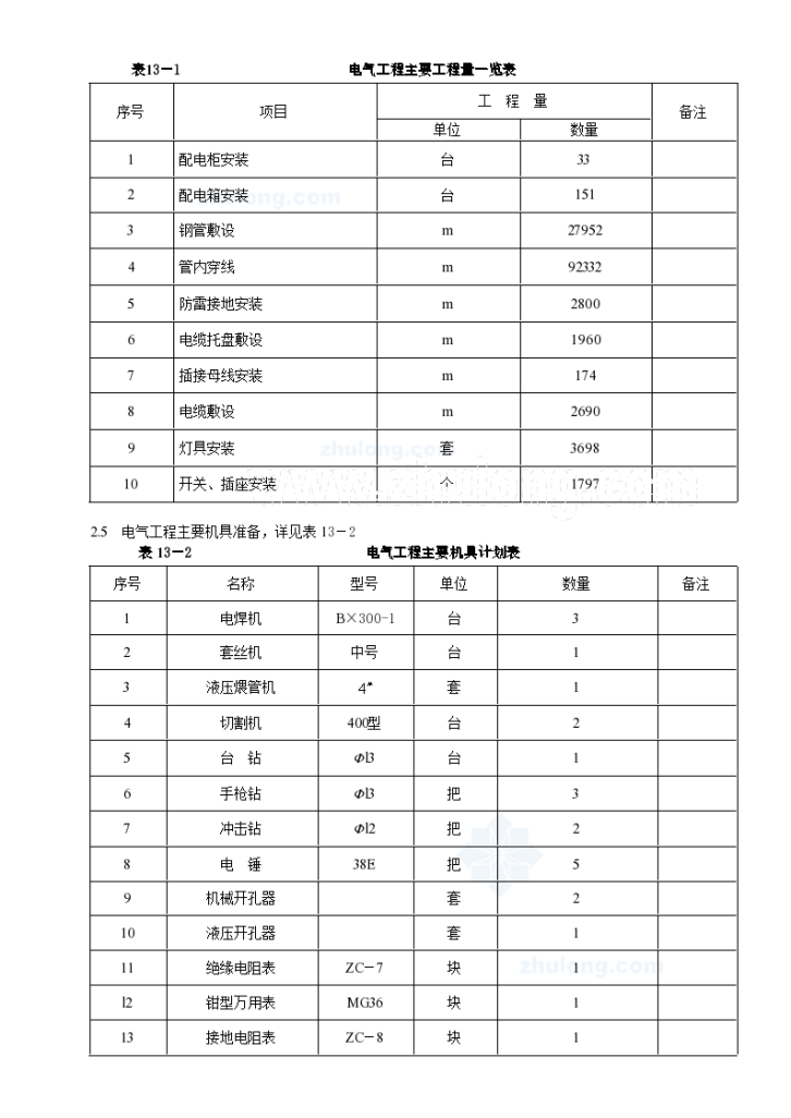 电气工程施工方案说明-图二