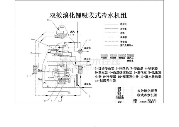 某外贸冷库系统流程CAD图-图二
