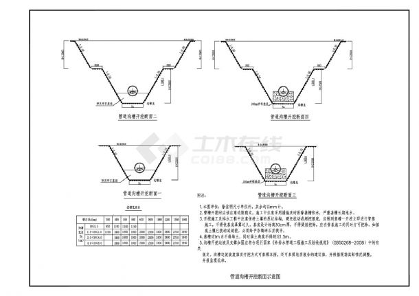 管道沟槽开挖断面图-图一