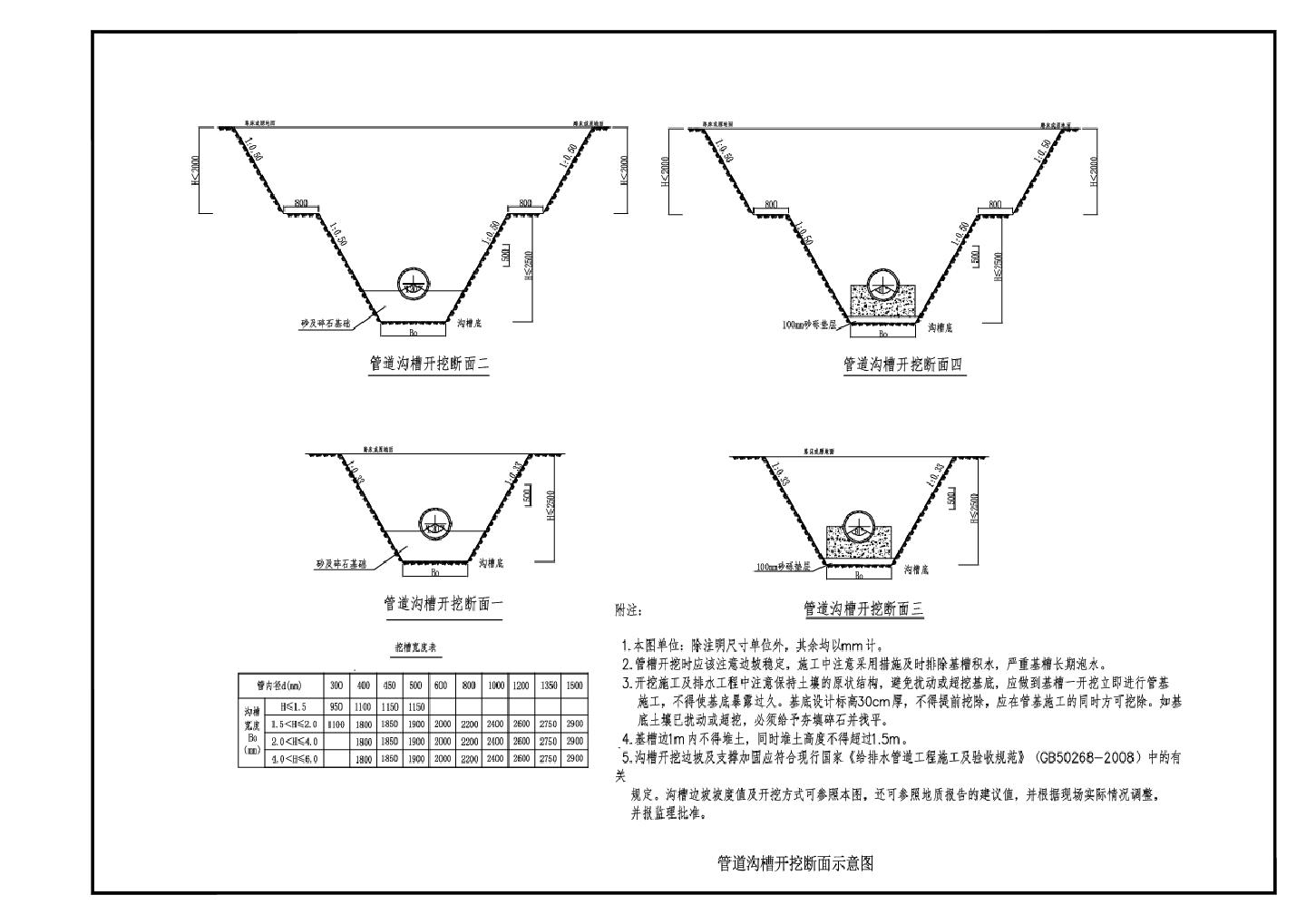 管道沟槽开挖断面图