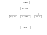 公司质量保证体系网络图图片1