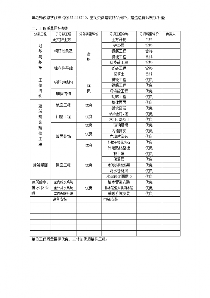 工程质量和施工进度目标规划-图一