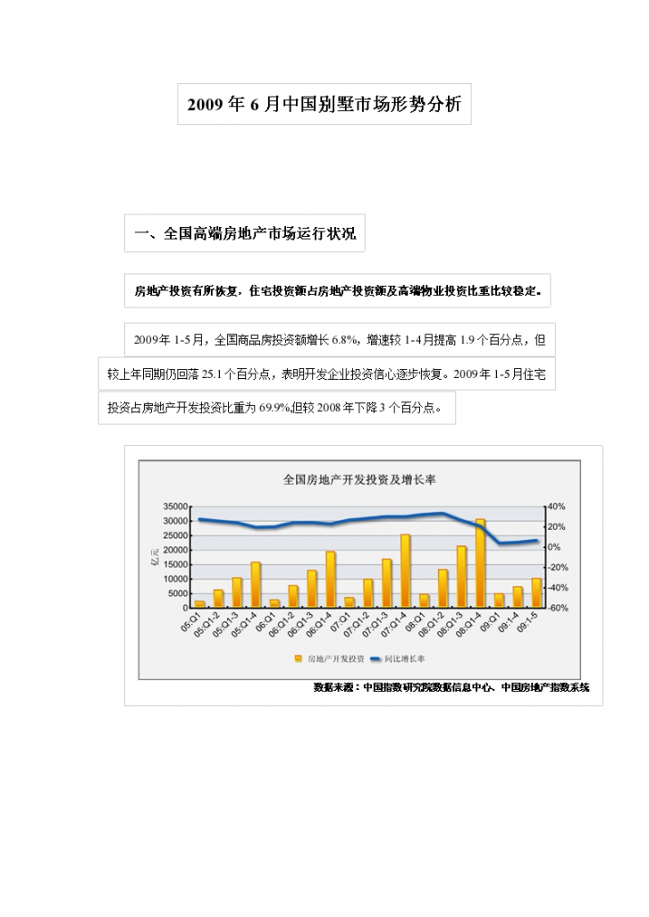 2009年6月中国别墅市场形势分析-图一