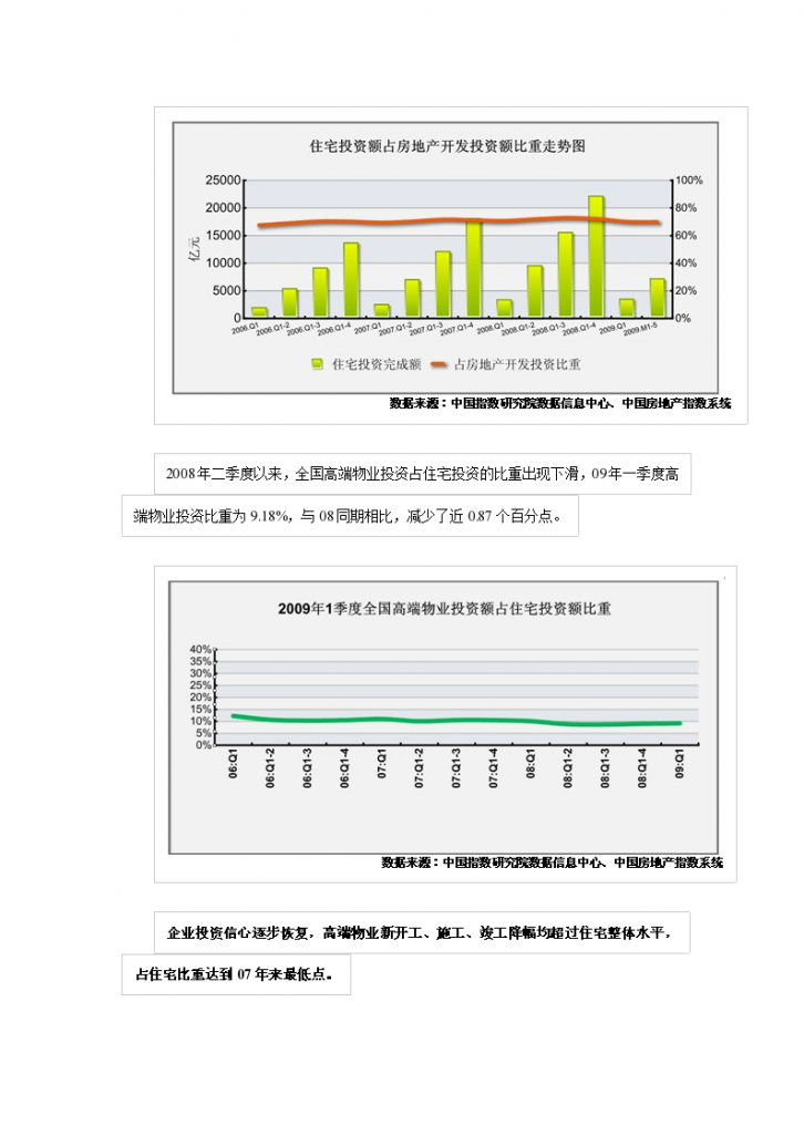 2009年6月中国别墅市场形势分析-图二