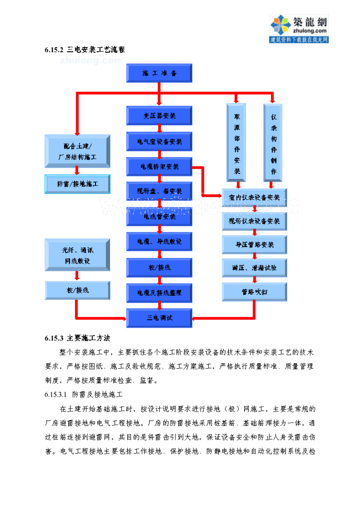 电气设备安装施工组织-图二