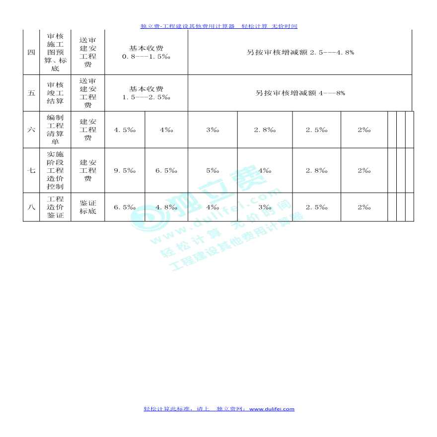 河南省造价咨询服务费收费标准-图二